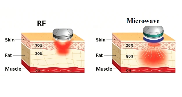 Coolwave-Diagram